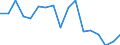 Unit of measure: Rate / Sex: Total / Age class: Total / International Statistical Classification of Diseases and Related Health Problems (ICD-10): All causes of death (A00-Y89) excluding S00-T98 / Geopolitical entity (reporting): Prov. Antwerpen