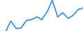 Unit of measure: Rate / Sex: Total / Age class: Total / International Statistical Classification of Diseases and Related Health Problems (ICD-10): All causes of death (A00-Y89) excluding S00-T98 / Geopolitical entity (reporting): Prov. Limburg (BE)