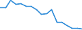 Unit of measure: Rate / Sex: Total / Age class: Total / International Statistical Classification of Diseases and Related Health Problems (ICD-10): All causes of death (A00-Y89) excluding S00-T98 / Geopolitical entity (reporting): Prov. Oost-Vlaanderen