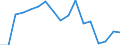 Unit of measure: Rate / Sex: Total / Age class: Total / International Statistical Classification of Diseases and Related Health Problems (ICD-10): All causes of death (A00-Y89) excluding S00-T98 / Geopolitical entity (reporting): Prov. Vlaams-Brabant