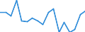 Unit of measure: Rate / Sex: Total / Age class: Total / International Statistical Classification of Diseases and Related Health Problems (ICD-10): All causes of death (A00-Y89) excluding S00-T98 / Geopolitical entity (reporting): Prov. West-Vlaanderen