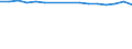 Unit of measure: Rate / Sex: Total / Age class: Total / International Statistical Classification of Diseases and Related Health Problems (ICD-10): All causes of death (A00-Y89) excluding S00-T98 / Geopolitical entity (reporting): Prov. Brabant wallon