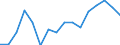 Unit of measure: Rate / Sex: Total / Age class: Total / International Statistical Classification of Diseases and Related Health Problems (ICD-10): All causes of death (A00-Y89) excluding S00-T98 / Geopolitical entity (reporting): Bulgaria