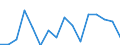 Unit of measure: Rate / Sex: Total / Age class: Total / International Statistical Classification of Diseases and Related Health Problems (ICD-10): All causes of death (A00-Y89) excluding S00-T98 / Geopolitical entity (reporting): Severen tsentralen