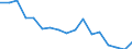 Unit of measure: Rate / Sex: Total / Age class: Total / International Statistical Classification of Diseases and Related Health Problems (ICD-10): All causes of death (A00-Y89) excluding S00-T98 / Geopolitical entity (reporting): Czechia