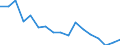 Unit of measure: Rate / Sex: Total / Age class: Total / International Statistical Classification of Diseases and Related Health Problems (ICD-10): All causes of death (A00-Y89) excluding S00-T98 / Geopolitical entity (reporting): Jihozápad