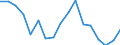 Unit of measure: Rate / Sex: Total / Age class: Total / International Statistical Classification of Diseases and Related Health Problems (ICD-10): All causes of death (A00-Y89) excluding S00-T98 / Geopolitical entity (reporting): Severozápad