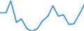 Unit of measure: Rate / Sex: Total / Age class: Total / International Statistical Classification of Diseases and Related Health Problems (ICD-10): All causes of death (A00-Y89) excluding S00-T98 / Geopolitical entity (reporting): Moravskoslezsko