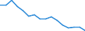 Unit of measure: Rate / Sex: Total / Age class: Total / International Statistical Classification of Diseases and Related Health Problems (ICD-10): All causes of death (A00-Y89) excluding S00-T98 / Geopolitical entity (reporting): Denmark