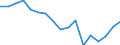 Unit of measure: Rate / Sex: Total / Age class: Total / International Statistical Classification of Diseases and Related Health Problems (ICD-10): All causes of death (A00-Y89) excluding S00-T98 / Geopolitical entity (reporting): Baden-Württemberg