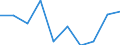 Unit of measure: Rate / Sex: Total / Age class: Total / International Statistical Classification of Diseases and Related Health Problems (ICD-10): All causes of death (A00-Y89) excluding S00-T98 / Geopolitical entity (reporting): Freiburg