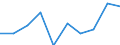 Unit of measure: Rate / Sex: Total / Age class: Total / International Statistical Classification of Diseases and Related Health Problems (ICD-10): All causes of death (A00-Y89) excluding S00-T98 / Geopolitical entity (reporting): Oberpfalz