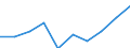 Unit of measure: Rate / Sex: Total / Age class: Total / International Statistical Classification of Diseases and Related Health Problems (ICD-10): All causes of death (A00-Y89) excluding S00-T98 / Geopolitical entity (reporting): Unterfranken