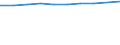 Unit of measure: Rate / Sex: Total / Age class: Total / International Statistical Classification of Diseases and Related Health Problems (ICD-10): All causes of death (A00-Y89) excluding S00-T98 / Geopolitical entity (reporting): Brandenburg