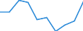 Unit of measure: Rate / Sex: Total / Age class: Total / International Statistical Classification of Diseases and Related Health Problems (ICD-10): All causes of death (A00-Y89) excluding S00-T98 / Geopolitical entity (reporting): Bremen