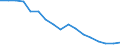Unit of measure: Rate / Sex: Total / Age class: Total / International Statistical Classification of Diseases and Related Health Problems (ICD-10): All causes of death (A00-Y89) excluding S00-T98 / Geopolitical entity (reporting): Hamburg