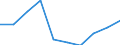 Unit of measure: Rate / Sex: Total / Age class: Total / International Statistical Classification of Diseases and Related Health Problems (ICD-10): All causes of death (A00-Y89) excluding S00-T98 / Geopolitical entity (reporting): Darmstadt