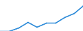 Unit of measure: Rate / Sex: Total / Age class: Total / International Statistical Classification of Diseases and Related Health Problems (ICD-10): All causes of death (A00-Y89) excluding S00-T98 / Geopolitical entity (reporting): Mecklenburg-Vorpommern