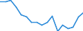 Unit of measure: Rate / Sex: Total / Age class: Total / International Statistical Classification of Diseases and Related Health Problems (ICD-10): All causes of death (A00-Y89) excluding S00-T98 / Geopolitical entity (reporting): Niedersachsen