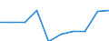 Unit of measure: Rate / Sex: Total / Age class: Total / International Statistical Classification of Diseases and Related Health Problems (ICD-10): All causes of death (A00-Y89) excluding S00-T98 / Geopolitical entity (reporting): Braunschweig