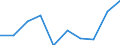 Unit of measure: Rate / Sex: Total / Age class: Total / International Statistical Classification of Diseases and Related Health Problems (ICD-10): All causes of death (A00-Y89) excluding S00-T98 / Geopolitical entity (reporting): Lüneburg