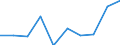 Unit of measure: Rate / Sex: Total / Age class: Total / International Statistical Classification of Diseases and Related Health Problems (ICD-10): All causes of death (A00-Y89) excluding S00-T98 / Geopolitical entity (reporting): Weser-Ems