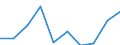 Unit of measure: Rate / Sex: Total / Age class: Total / International Statistical Classification of Diseases and Related Health Problems (ICD-10): All causes of death (A00-Y89) excluding S00-T98 / Geopolitical entity (reporting): Düsseldorf