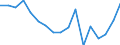 Unit of measure: Rate / Sex: Total / Age class: Total / International Statistical Classification of Diseases and Related Health Problems (ICD-10): All causes of death (A00-Y89) excluding S00-T98 / Geopolitical entity (reporting): Rheinland-Pfalz