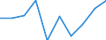 Unit of measure: Rate / Sex: Total / Age class: Total / International Statistical Classification of Diseases and Related Health Problems (ICD-10): All causes of death (A00-Y89) excluding S00-T98 / Geopolitical entity (reporting): Rheinhessen-Pfalz