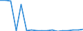 Unit of measure: Rate / Sex: Total / Age class: Total / International Statistical Classification of Diseases and Related Health Problems (ICD-10): All causes of death (A00-Y89) excluding S00-T98 / Geopolitical entity (reporting): Saarland