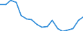 Unit of measure: Rate / Sex: Total / Age class: Total / International Statistical Classification of Diseases and Related Health Problems (ICD-10): All causes of death (A00-Y89) excluding S00-T98 / Geopolitical entity (reporting): Schleswig-Holstein