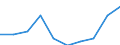 Unit of measure: Rate / Sex: Total / Age class: Total / International Statistical Classification of Diseases and Related Health Problems (ICD-10): All causes of death (A00-Y89) excluding S00-T98 / Geopolitical entity (reporting): Schleswig-Holstein