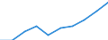 Unit of measure: Rate / Sex: Total / Age class: Total / International Statistical Classification of Diseases and Related Health Problems (ICD-10): All causes of death (A00-Y89) excluding S00-T98 / Geopolitical entity (reporting): Thüringen