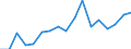 Rate / Total / Total / All causes of death (A00-Y89) excluding S00-T98 / Prov. Limburg (BE)