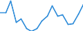 Rate / Total / Total / All causes of death (A00-Y89) excluding S00-T98 / Moravskoslezsko