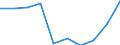 Rate / Total / Total / All causes of death (A00-Y89) excluding S00-T98 / Karlsruhe