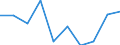 Rate / Total / Total / All causes of death (A00-Y89) excluding S00-T98 / Freiburg