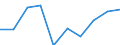 Rate / Total / Total / All causes of death (A00-Y89) excluding S00-T98 / Tübingen