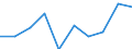 Rate / Total / Total / All causes of death (A00-Y89) excluding S00-T98 / Oberpfalz