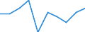 Rate / Total / Total / All causes of death (A00-Y89) excluding S00-T98 / Mittelfranken