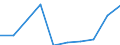 Rate / Total / Total / All causes of death (A00-Y89) excluding S00-T98 / Schwaben