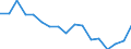 Rate / Total / Total / All causes of death (A00-Y89) excluding S00-T98 / Bremen