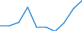 Rate / Total / Total / All causes of death (A00-Y89) excluding S00-T98 / Kassel