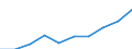 Rate / Total / Total / All causes of death (A00-Y89) excluding S00-T98 / Mecklenburg-Vorpommern