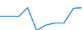 Rate / Total / Total / All causes of death (A00-Y89) excluding S00-T98 / Braunschweig