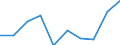 Rate / Total / Total / All causes of death (A00-Y89) excluding S00-T98 / Lüneburg