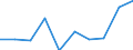 Rate / Total / Total / All causes of death (A00-Y89) excluding S00-T98 / Weser-Ems