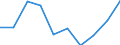 Rate / Total / Total / All causes of death (A00-Y89) excluding S00-T98 / Köln