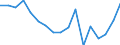 Rate / Total / Total / All causes of death (A00-Y89) excluding S00-T98 / Rheinland-Pfalz