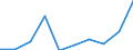 Rate / Total / Total / All causes of death (A00-Y89) excluding S00-T98 / Koblenz